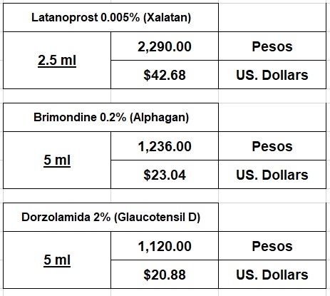 Eye Drop Prices.jpg