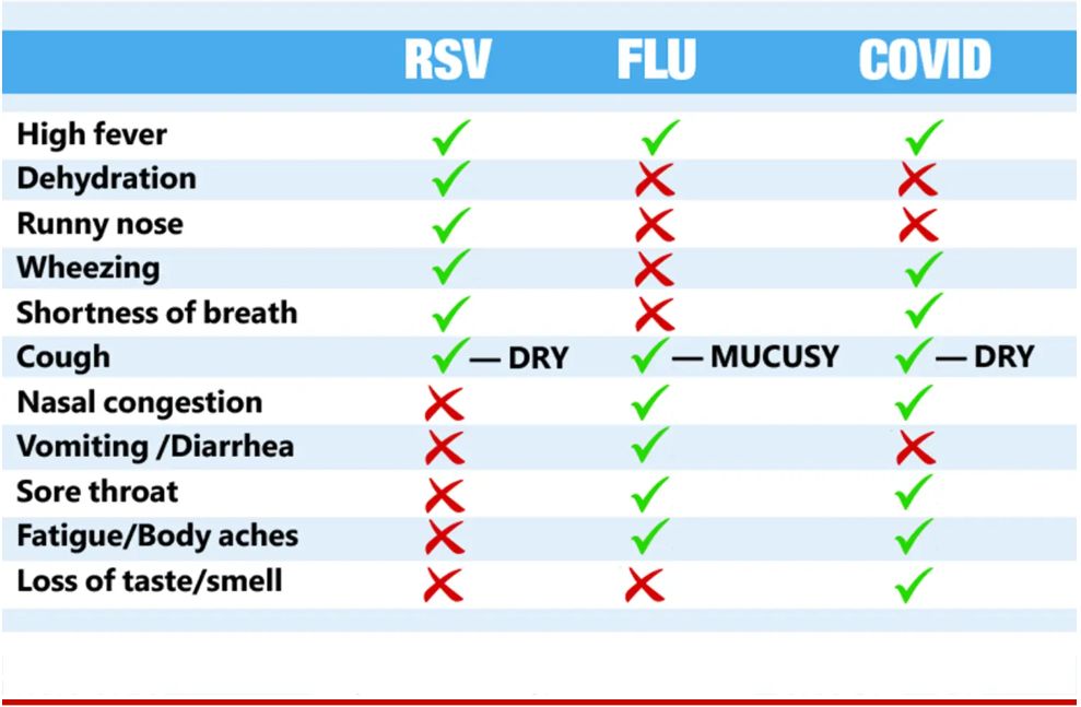 RSV-FLU-CVID.jpg