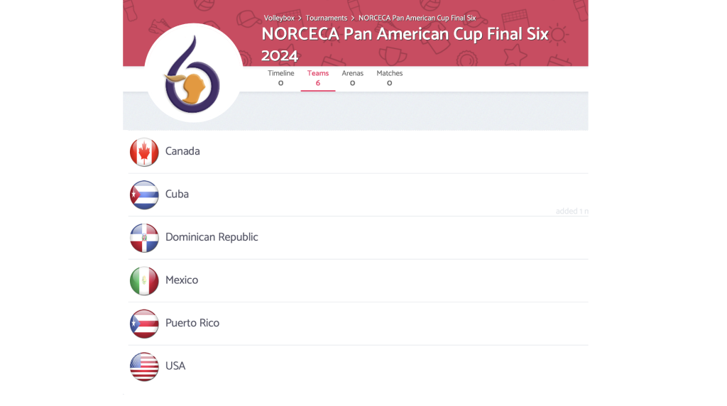 Pan-American-Cup-Final-Six-Volleybox-1024x572.png