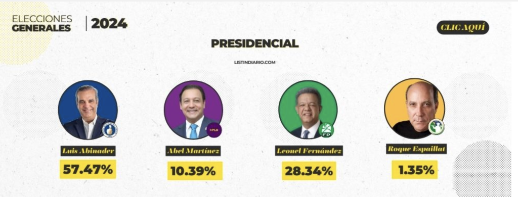 Resultados-Presidenciales-Listin-Diario-1024x392.png