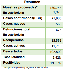 Boletin-96-Ministerio-de-Salud.png