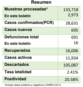 Boletin-97-Ministerio-de-Salud.png