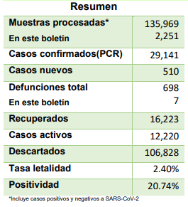 Boletin-98-Ministerio-de-Salud.png