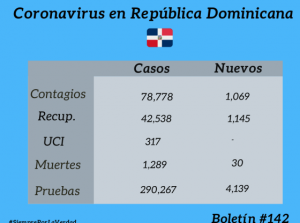 Boletin-142-Siempre-por-la-Verdad-e1597073951662.png