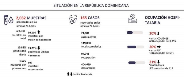 Boletin-208-Ministerio-de-Salud.jpg