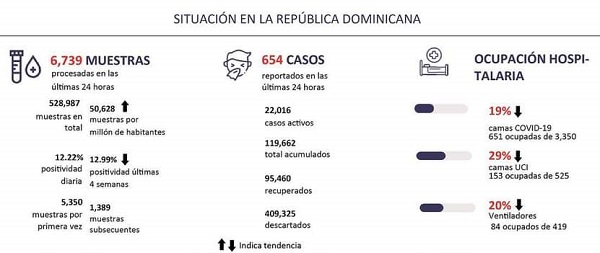 Boletin-209-Ministerio-de-Salud.jpg