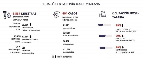 Boletin-210-Ministerio-de-Salud.jpg