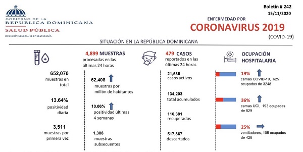 Boletin-242-Ministerio-de-Salud.jpg