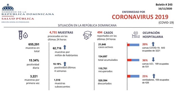 Boletin-243-Ministerio-de-Salud.jpg