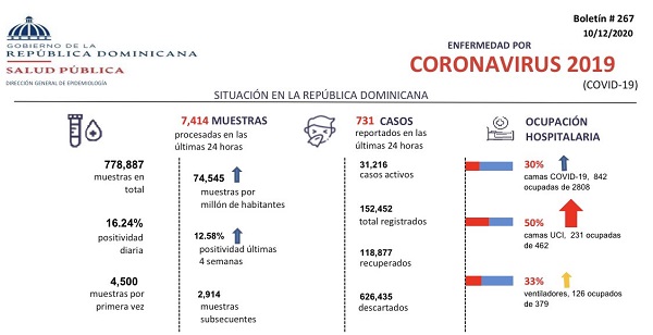Boletin-267-Ministerio-de-Salud.jpg