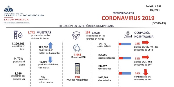 Boletin-381-Ministerio-de-Salud.jpg