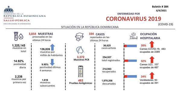 Boletin-384-Ministerio-de-Salud.jpg