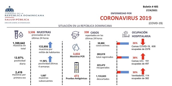 Boletin-405-Ministerio-de-Salud.jpg