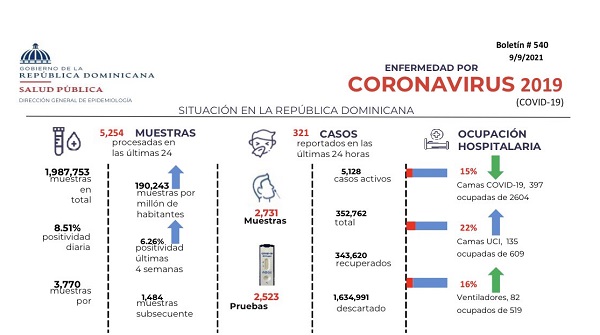 Boletin-540-Ministerio-de-Salud.jpg